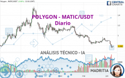 POLYGON - MATIC/USDT - Diario