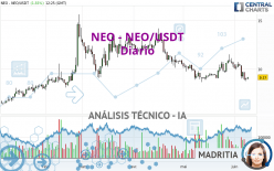 NEO - NEO/USDT - Giornaliero