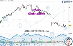 IPSOS - Giornaliero