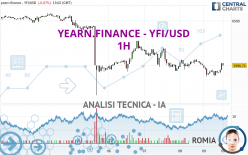 YEARN.FINANCE - YFI/USD - 1H