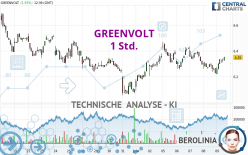 GREENVOLT - 1 Std.