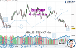 EUR/GBP - Journalier