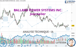 BALLARD POWER SYSTEMS INC. - Journalier