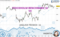 STOCKHOLM BENCHMARK_GI - 1H