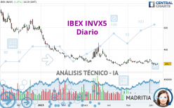 IBEX INVX5 - Diario