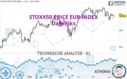 STOXX50 PRICE EUR INDEX - Dagelijks