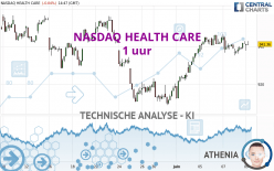 NASDAQ HEALTH CARE - 1 uur