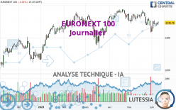 EURONEXT 100 - Journalier