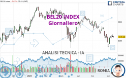 BEL20 INDEX - Daily