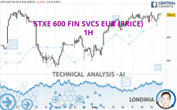 STXE 600 FIN SVCS EUR (PRICE) - 1H