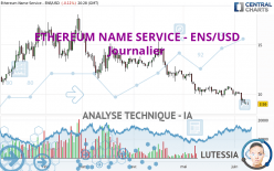 ETHEREUM NAME SERVICE - ENS/USD - Journalier