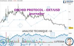 ORCHID PROTOCOL - OXT/USD - Journalier