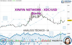 XDC NETWORK - XDC/USD - Diario