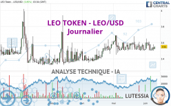 LEO TOKEN - LEO/USD - Journalier