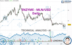 ENZYME - MLN/USD - Daily