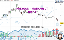 POLYGON - MATIC/USDT - Giornaliero