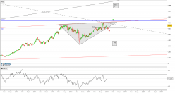 BARRATT DEVELOPMENTS ORD 10P - Hebdomadaire