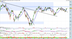 DOW JONES INDUSTRIAL AVERAGE - Täglich