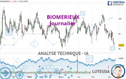 BIOMERIEUX - Journalier