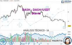 DASH - DASH/USDT - Diario