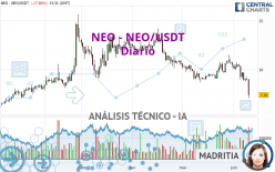 NEO - NEO/USDT - Diario