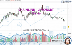 CHAINLINK - LINK/USDT - Diario