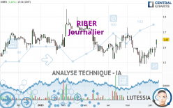 RIBER - Journalier