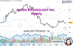 ALIGN TECHNOLOGY INC. - Semanal