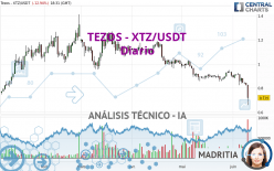 TEZOS - XTZ/USDT - Diario