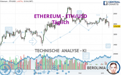 ETHEREUM - ETH/USD - Täglich