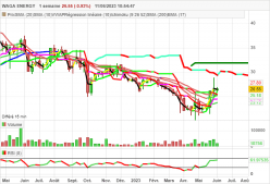 WAGA ENERGY - Hebdomadaire