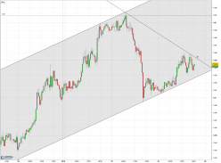 GBP/USD - 30 min.