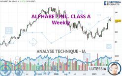 ALPHABET INC. CLASS A - Weekly