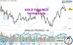 GOLD FULL0424 - Settimanale