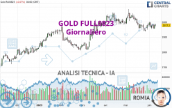 GOLD FULL0424 - Giornaliero