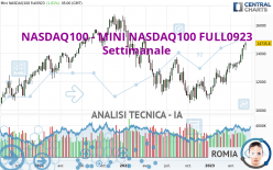 NASDAQ100 - MINI NASDAQ100 FULL0624 - Settimanale
