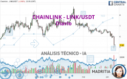 CHAINLINK - LINK/USDT - Diario