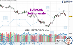 EUR/CAD - Settimanale