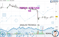 TEZOS - XTZ/USD - 1H