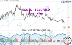 EGOLD - EGLD/USD - Journalier