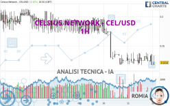 CELSIUS NETWORK - CEL/USD - 1H