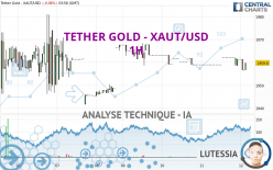 TETHER GOLD - XAUT/USD - 1H