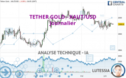 TETHER GOLD - XAUT/USD - Journalier