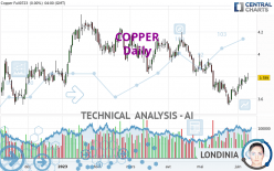 COPPER - Daily