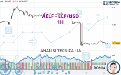 AELF - ELF/USD - 1H