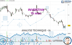 INVENTIVA - 15 min.