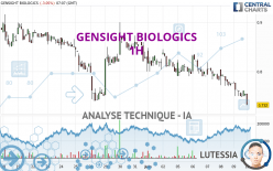 GENSIGHT BIOLOGICS - 1 Std.