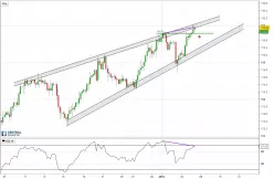 CHF/JPY - 4H