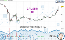 GAUSSIN - 1H