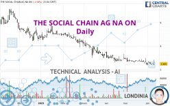 THE SOCIAL CHAIN AG NA ON - Daily